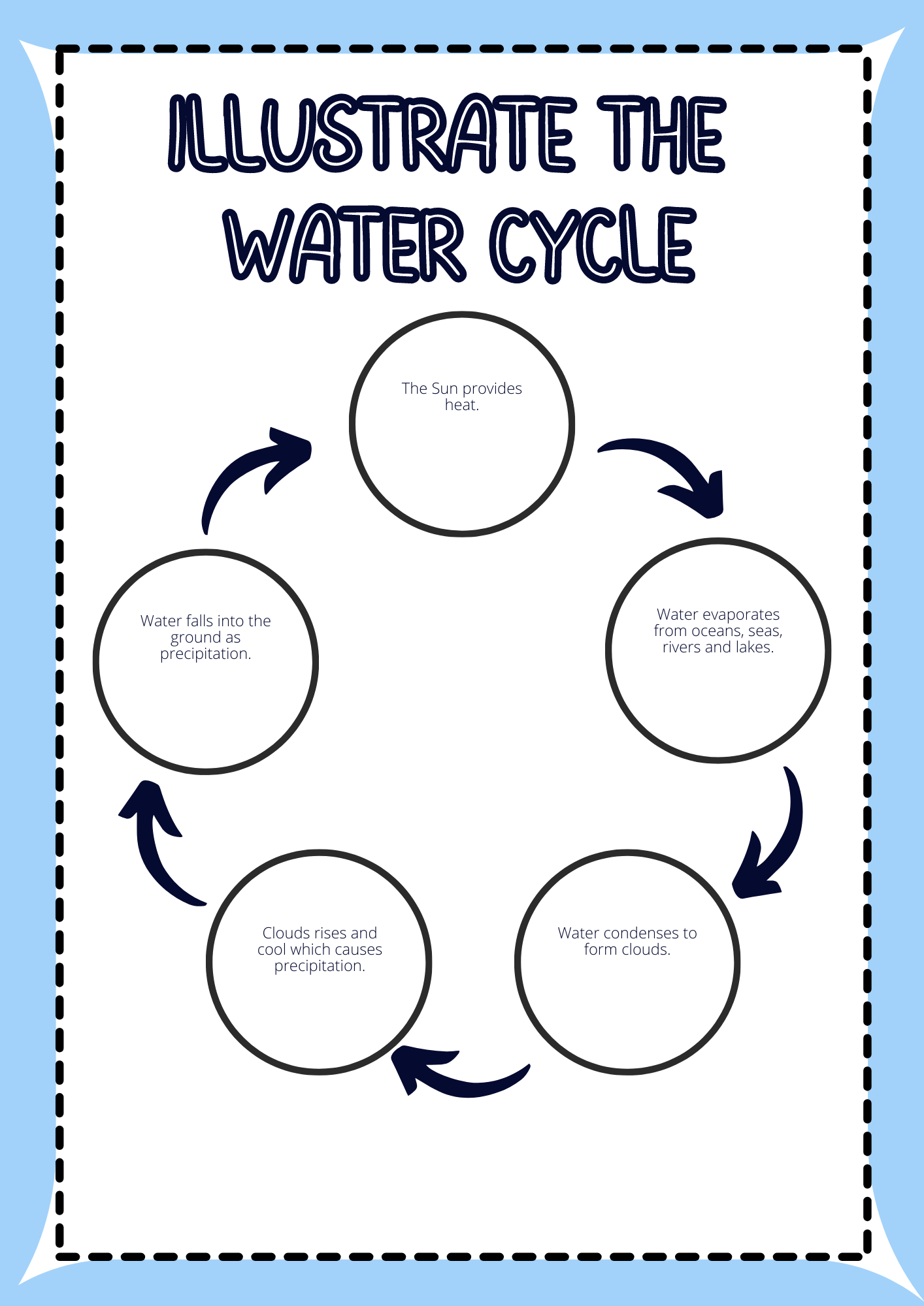 Illustrate the water cycle - infographic