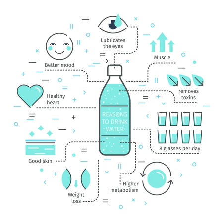 Advantages Of Bottled Water