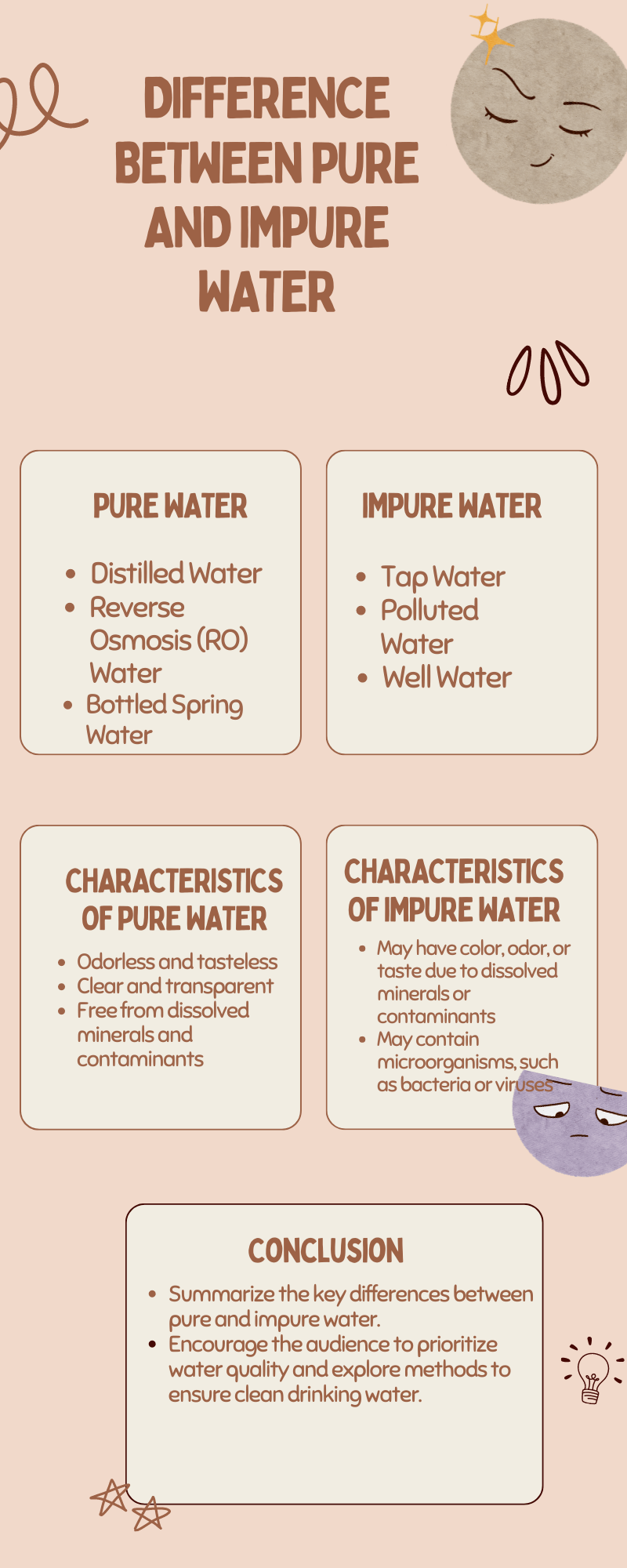 Difference Between Pure And Impure Water - infographic
