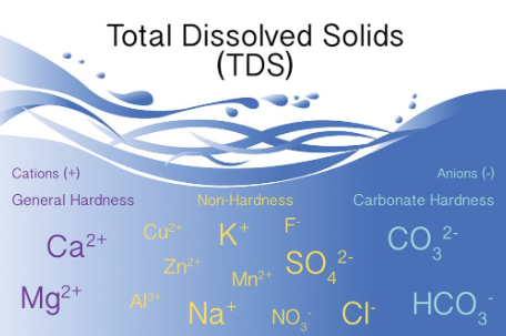 Dissolved Solids