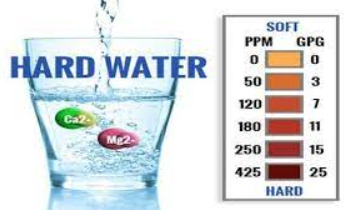Does Acidic Water Make Hard Water Build-Up Harder To Remove