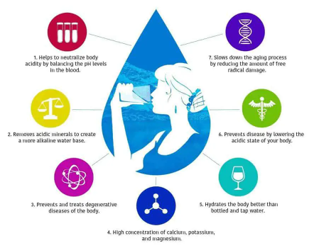 General benefits of filtered water