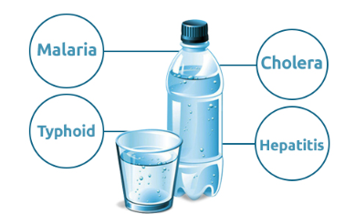 Heath Effects Of Contaminated Water
