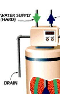 How Does A Water Softener Brine Tank Fill With Water