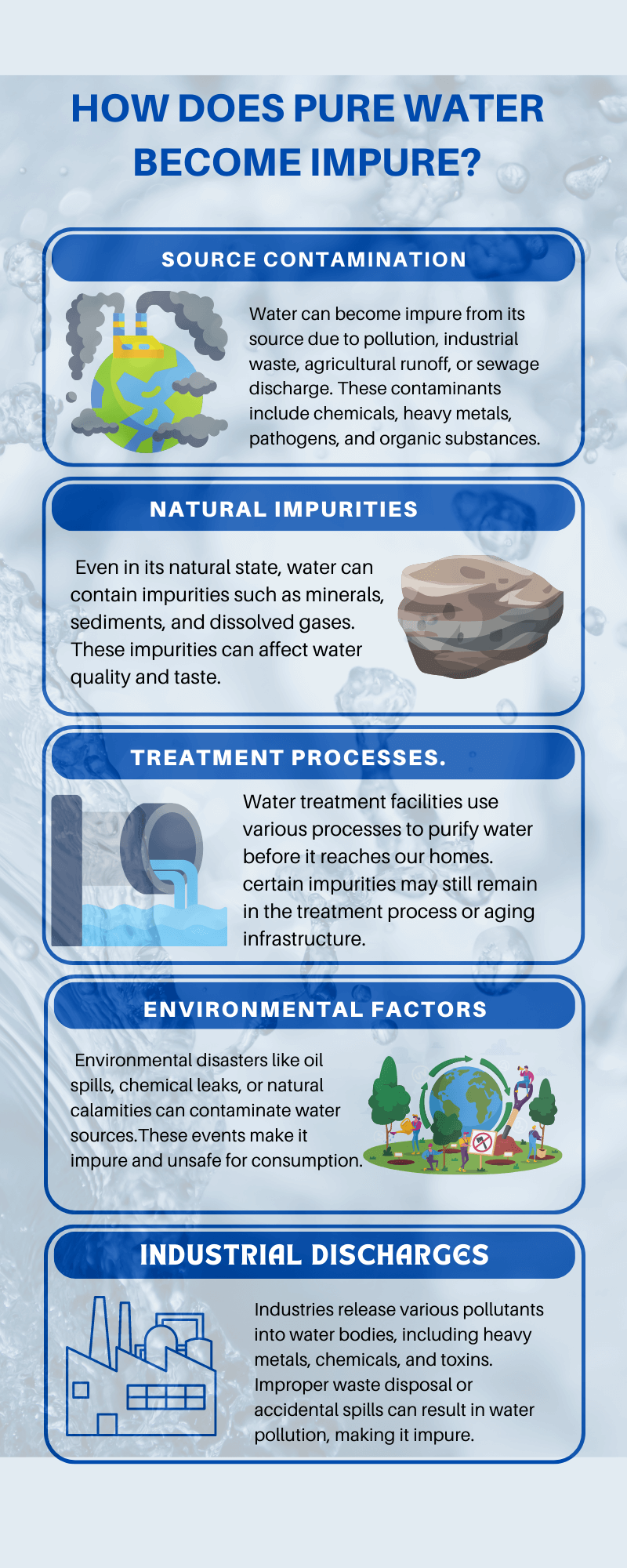 How Does Pure Water Become Impure - infographic