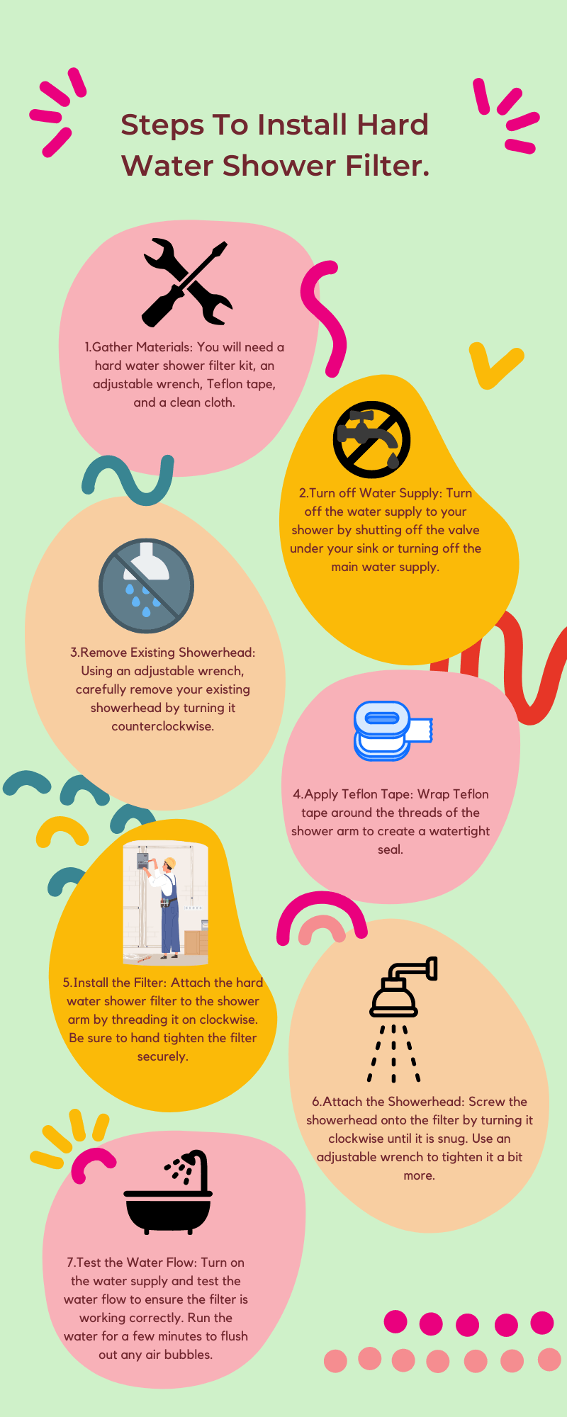 Steps To Install Hard Water Shower Filter - infographic