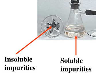 What Are Soluble Impurities