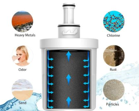What do water filters filter out