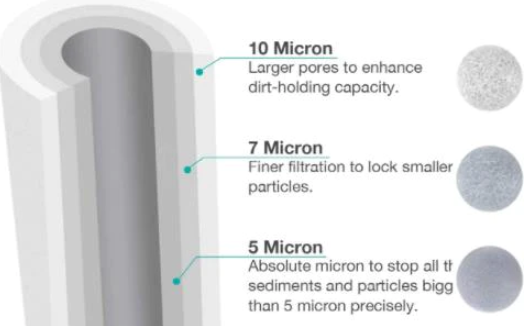 What Does A Micron Do In A Water Filter