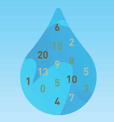 What Is A Good Number For Water Hardness