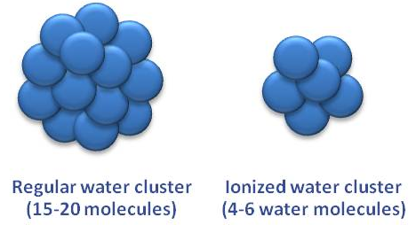 What is micro-clustered water