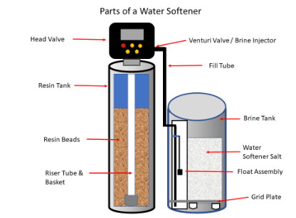 What is a brine tank on a water softener tank