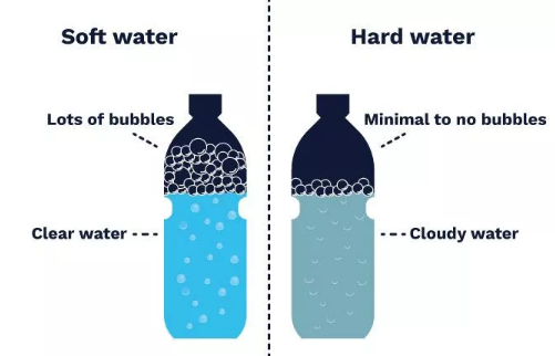 Which Water Is Better To Drink, Hard Water Or Soft Water, And Why