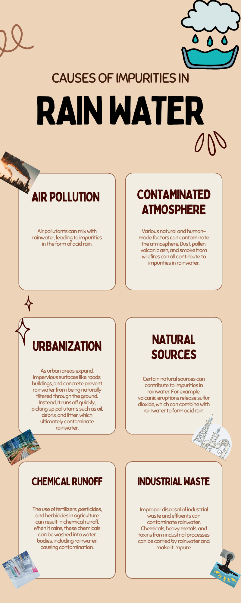 caused of impuities in rain water - infographic