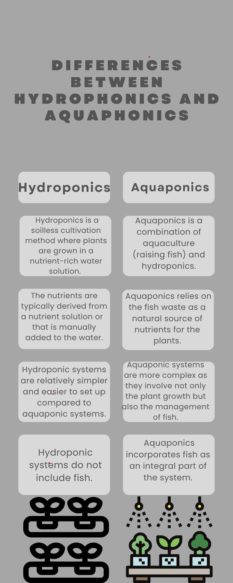 differences between hydrophonics and aquaphonics - infographic