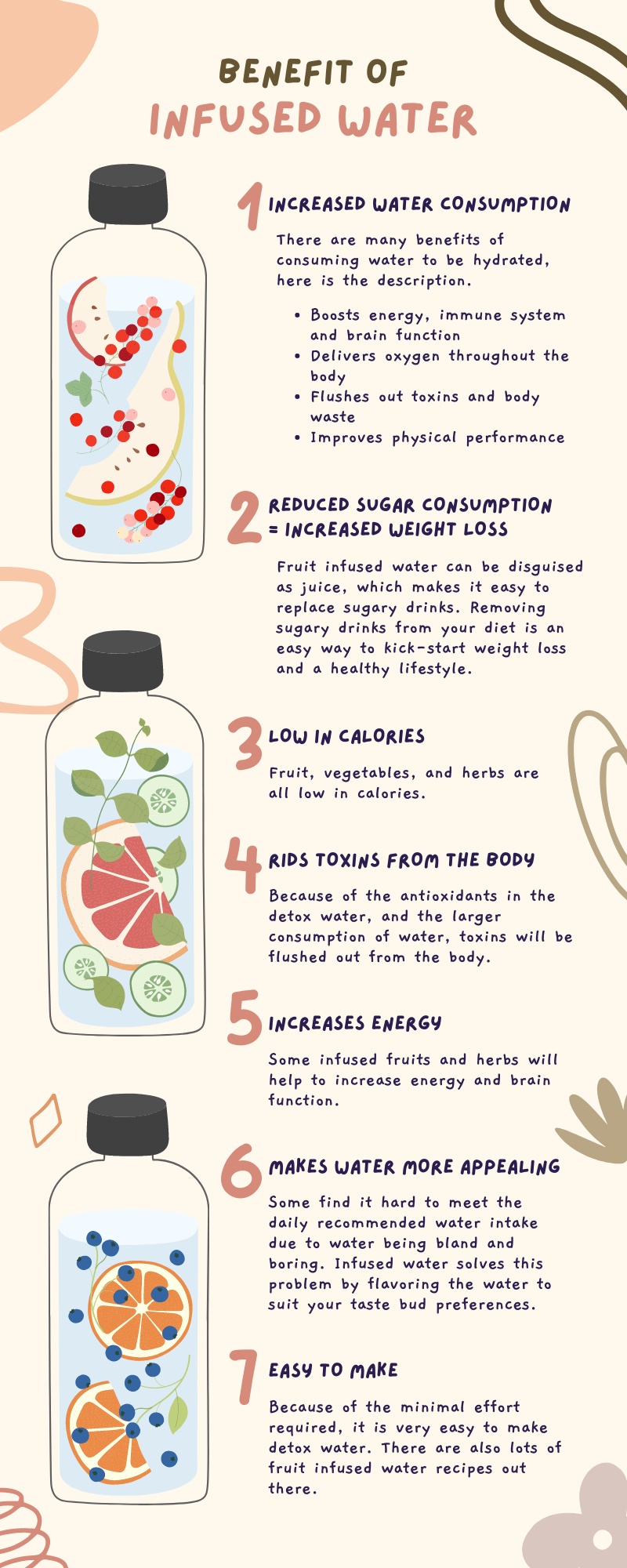 Benefits of infused water - infographic